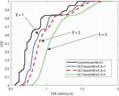 Containing Future Epidemics With Trustworthy Federated Systems for Ubiquitous Warning and Response